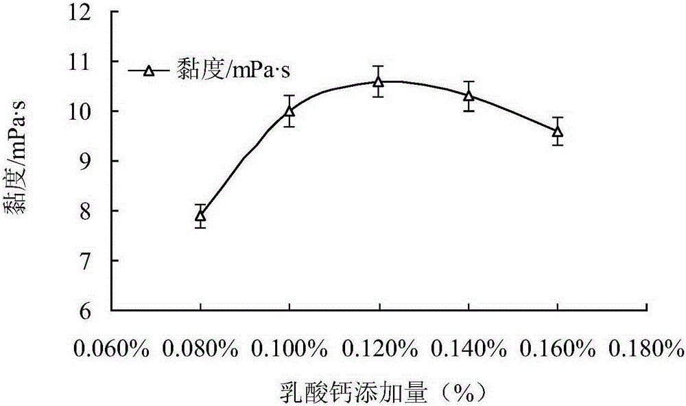 Chuzhou chrysanthemum petal suspension beverage containing galacto-oligosaccharides and preparation method thereof