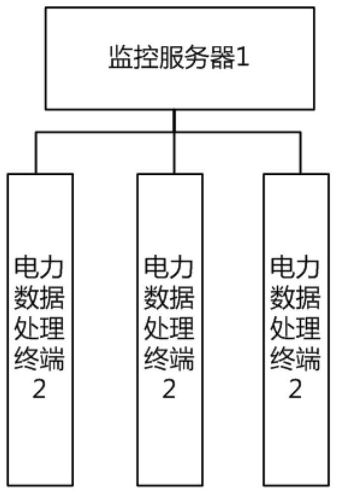 Power monitoring data processing system