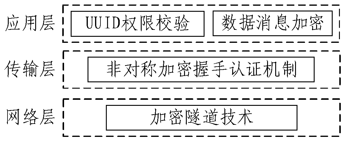 A kind of intelligent cloud gateway of industrial internet of things and communication method thereof