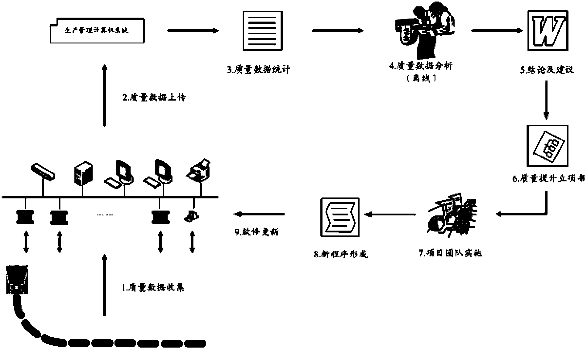 Method and system for controlling continuous casting technique by using computer