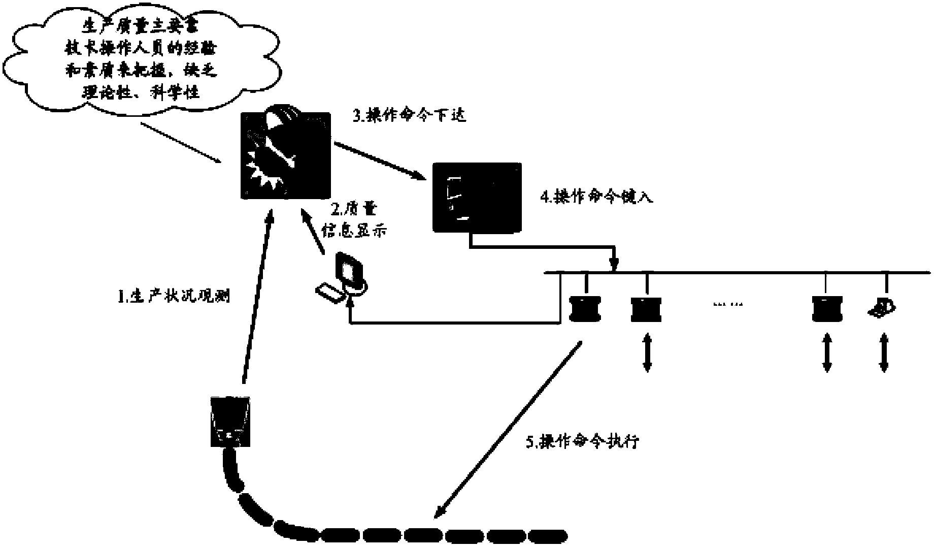 Method and system for controlling continuous casting technique by using computer