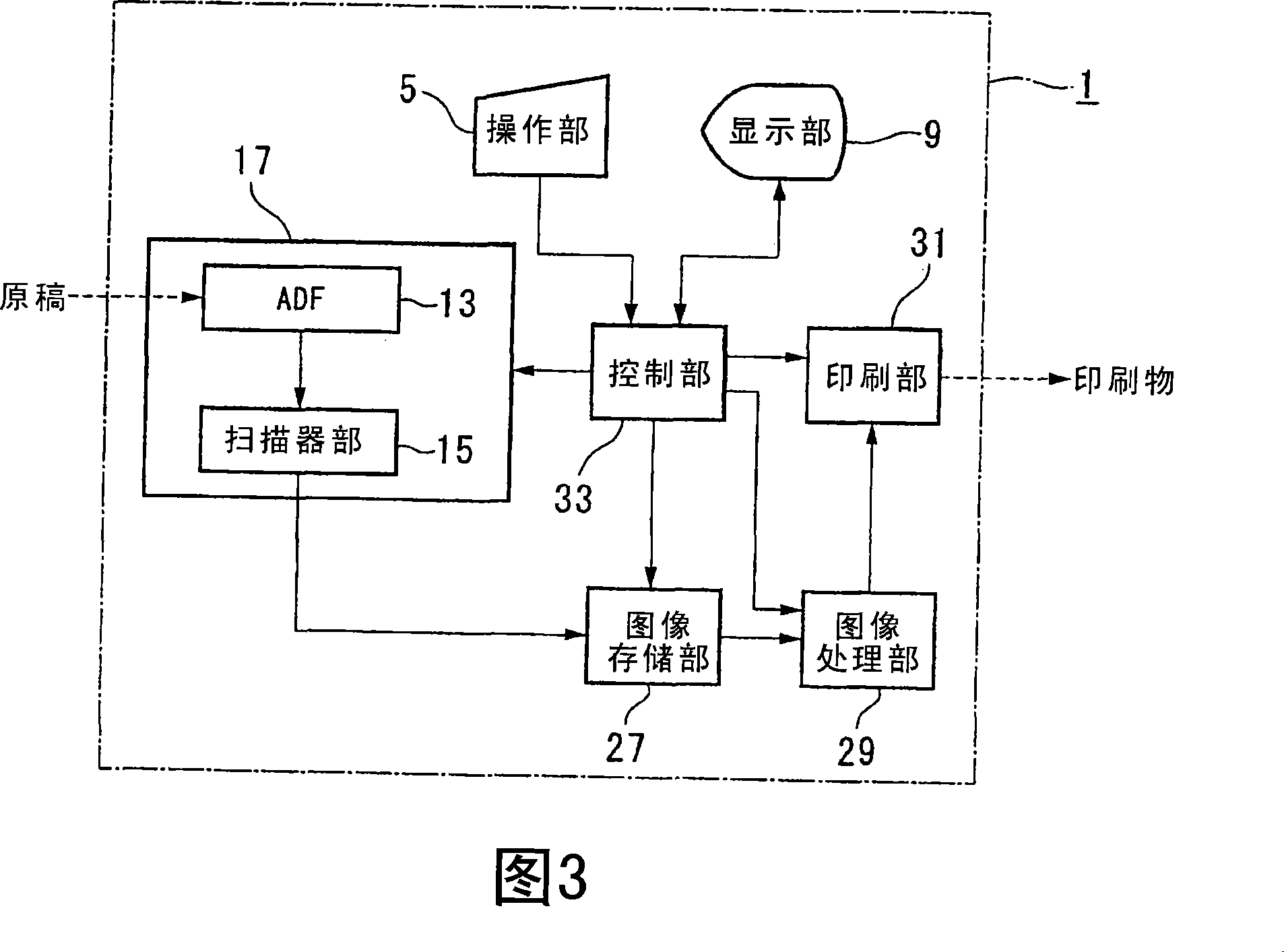 Image forming device