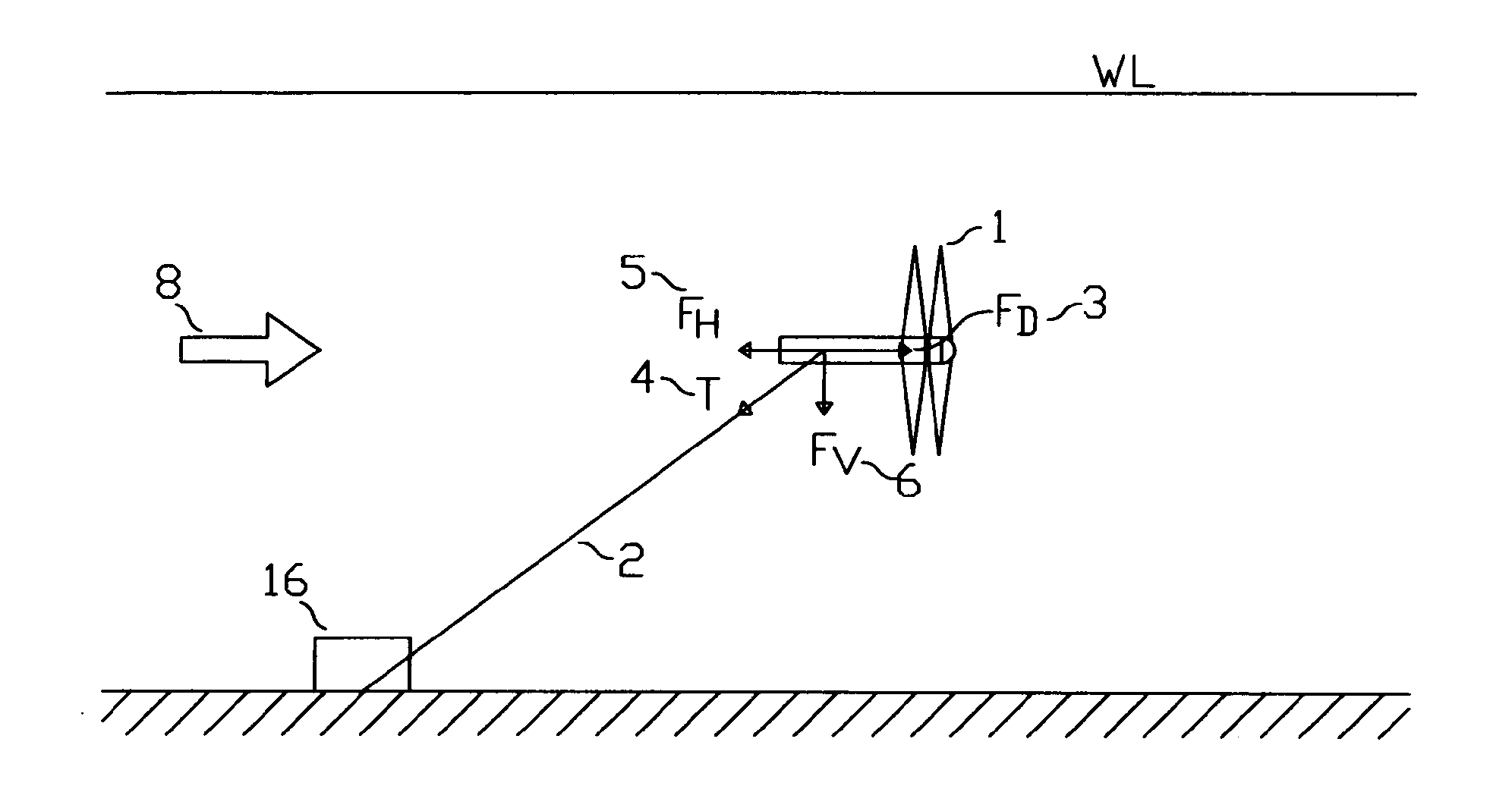 Mooring System for Tidal Stream and Ocean Current Turbines