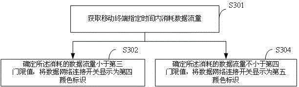 Traffic displaying method and system and mobile terminal