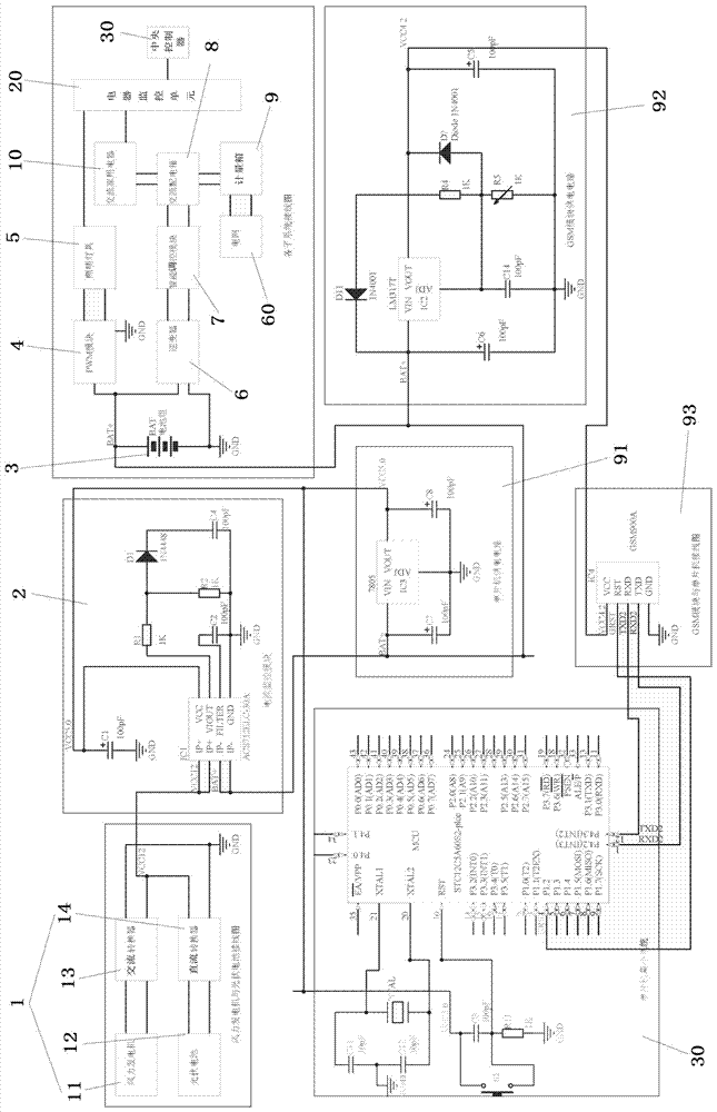 Smart Home Electric Energy Control System Using Hybrid Green Energy