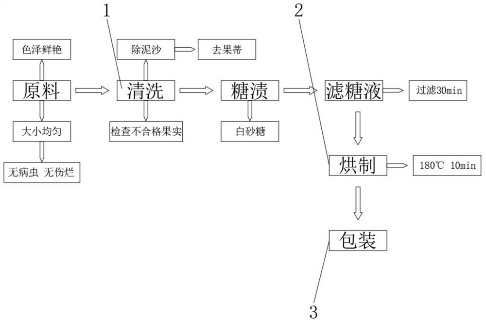 Dried strawberry product with high SOD (superoxide dismutase) enzyme activity and preparation method thereof