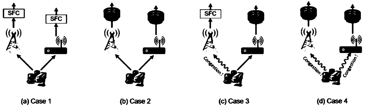 Method for providing resource configuration and access point selection strategies for multi-access edge computing