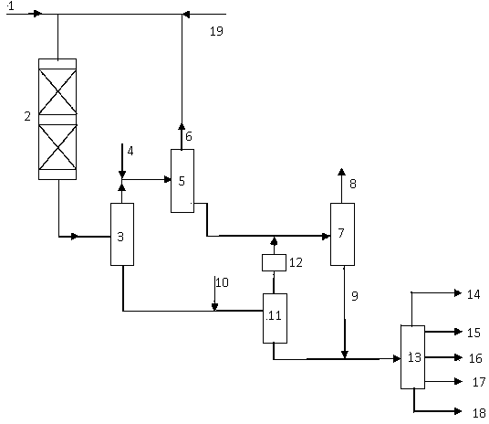 Hydrogenation process