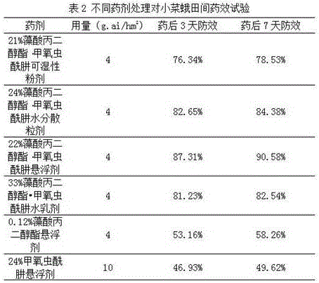 Pesticide composition containing propylene glycol alginate and methoxyfenozide