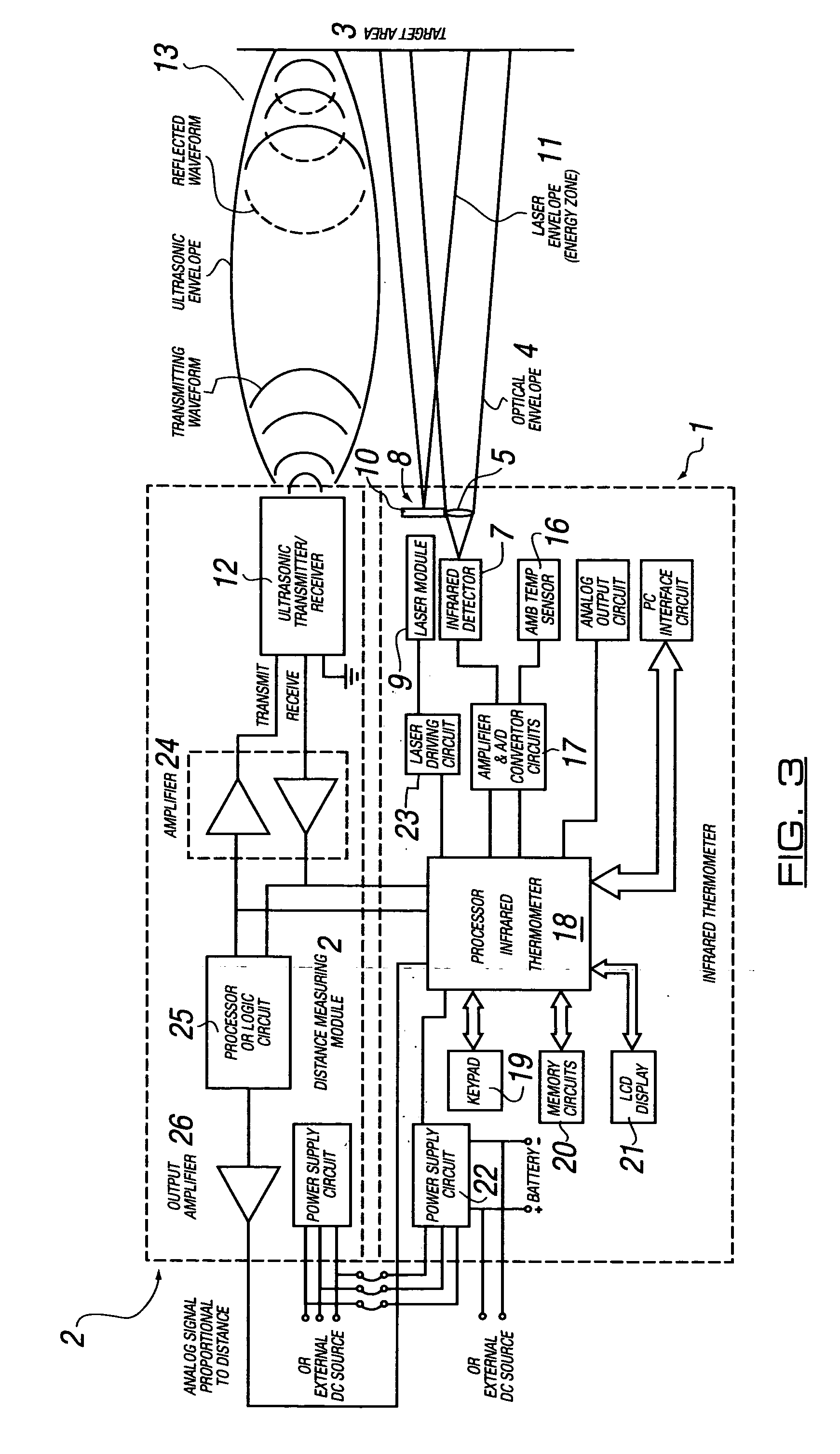 Infrared thermometers