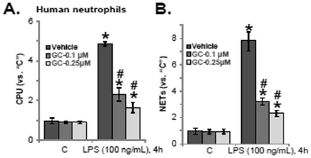 Application of glucocorticoid in preparation of medicine for preventing and treating venous embolism