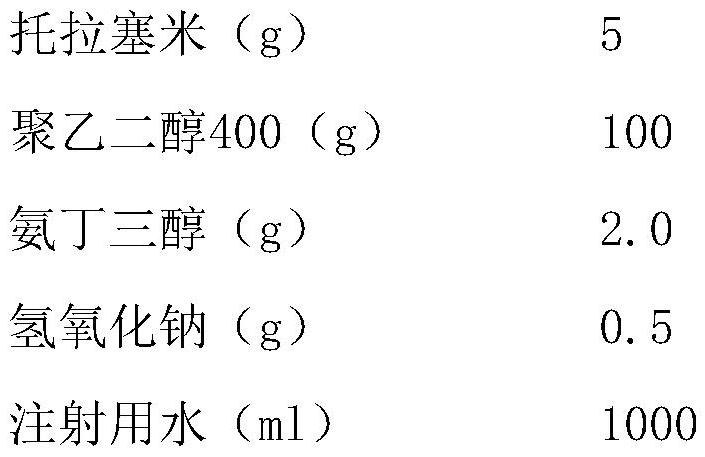 Low-impurity and high-stability torasemide injection and preparation method