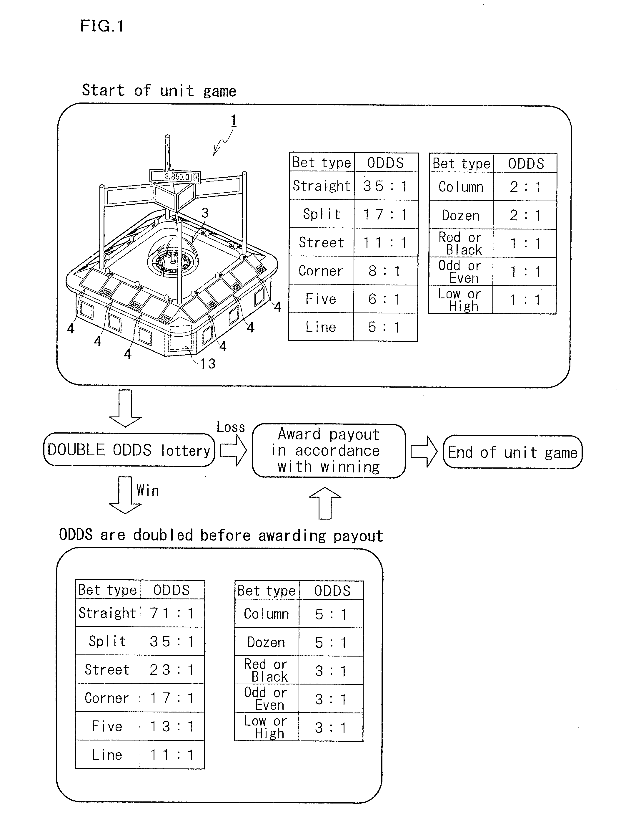 Roulette gaming machine changing payout ratio set for each bet type and playing method of roulette game