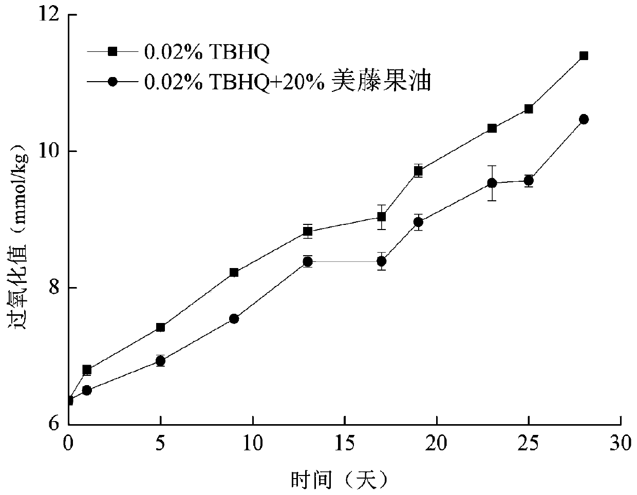 Method for improving quality of walnut oil