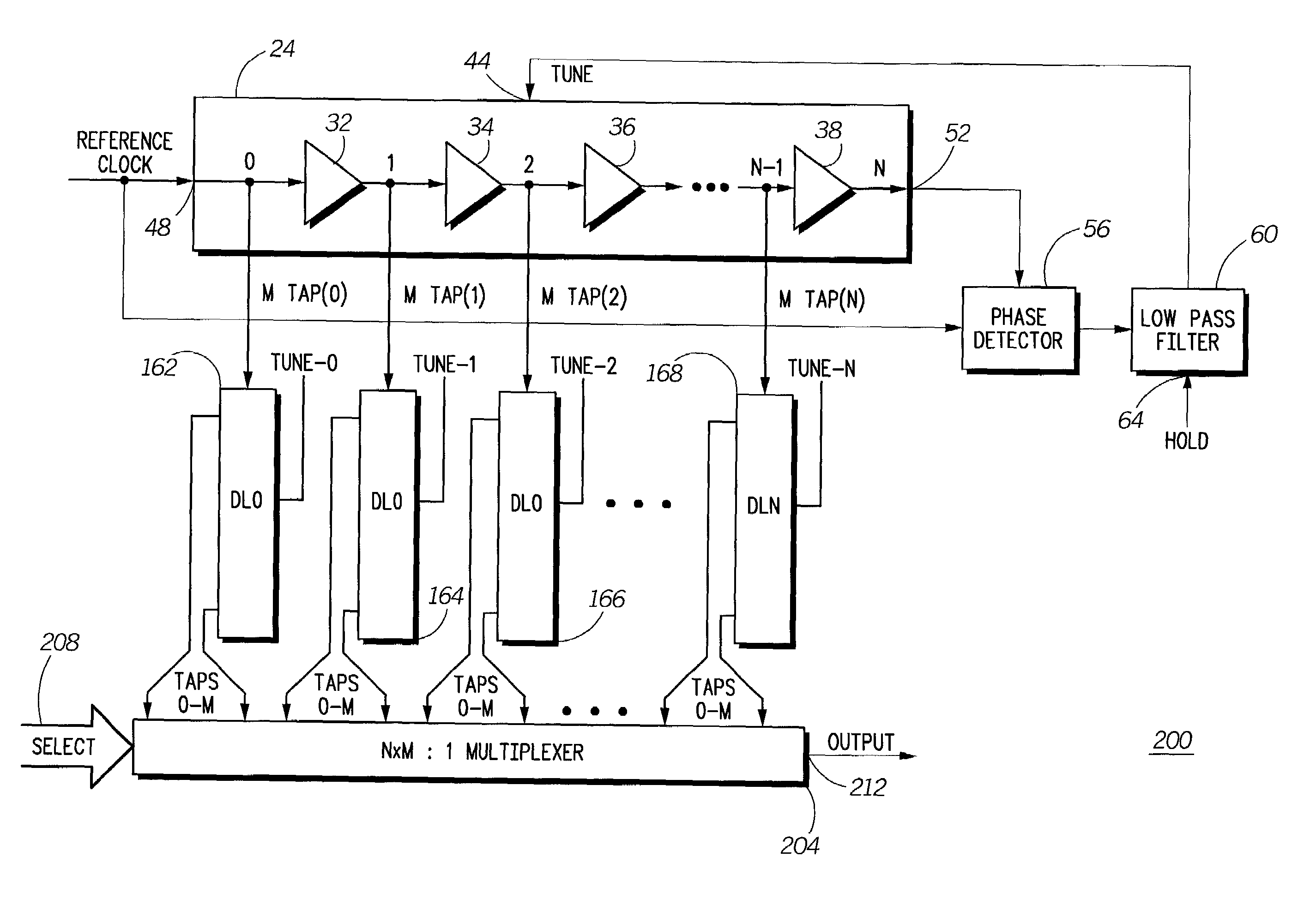 Cascaded delay locked loop circuit