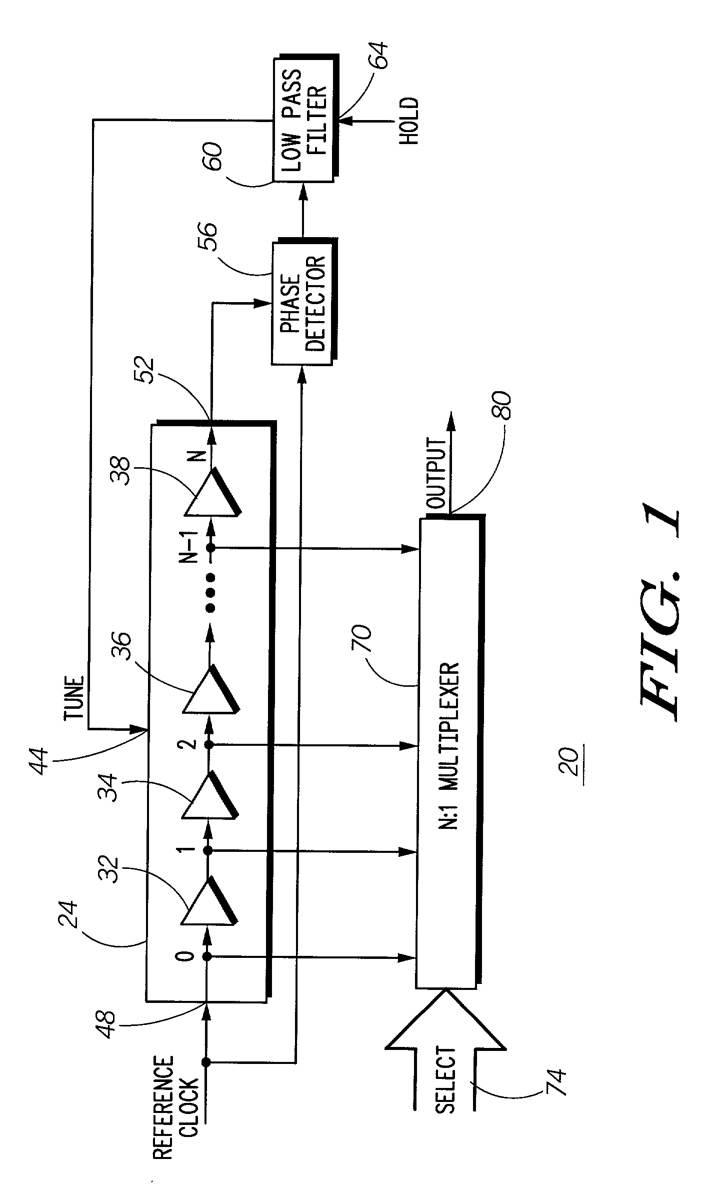 Cascaded delay locked loop circuit