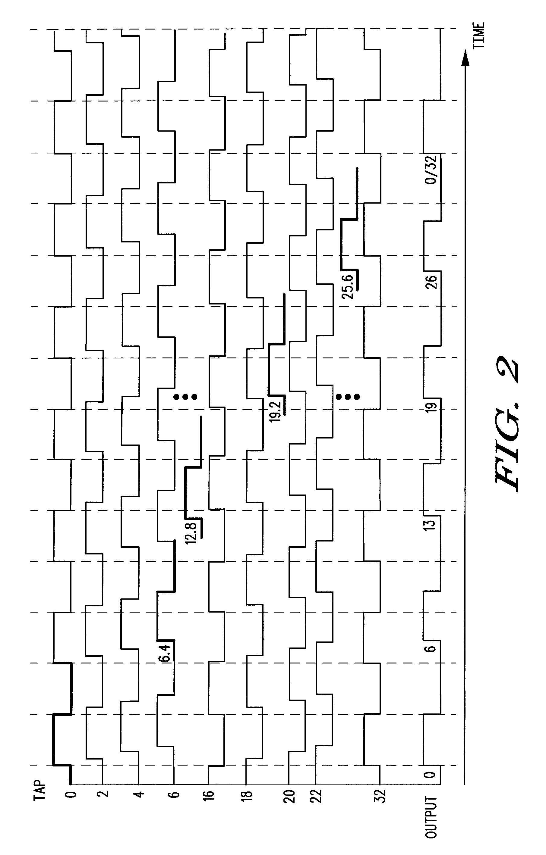 Cascaded delay locked loop circuit