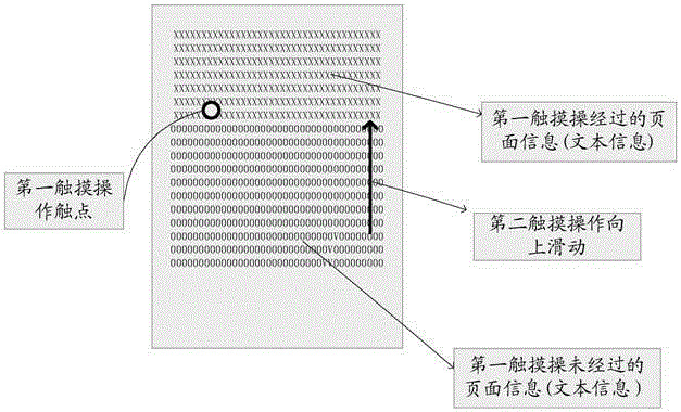 Touch screen displayed content selection device and method