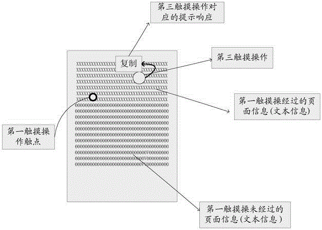 Touch screen displayed content selection device and method