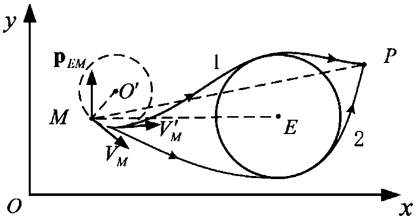 A multi-step decision-making trajectory planning method around multiple no-fly zones