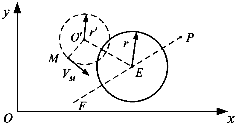 A multi-step decision-making trajectory planning method around multiple no-fly zones