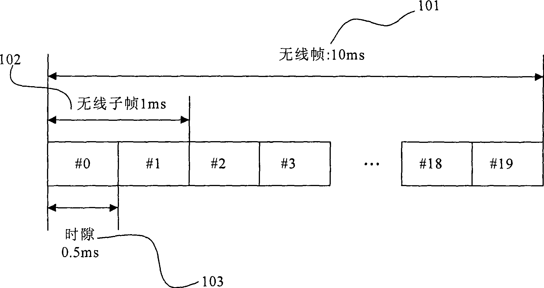 Method and apparatus for sending SRS in LTE TDD system