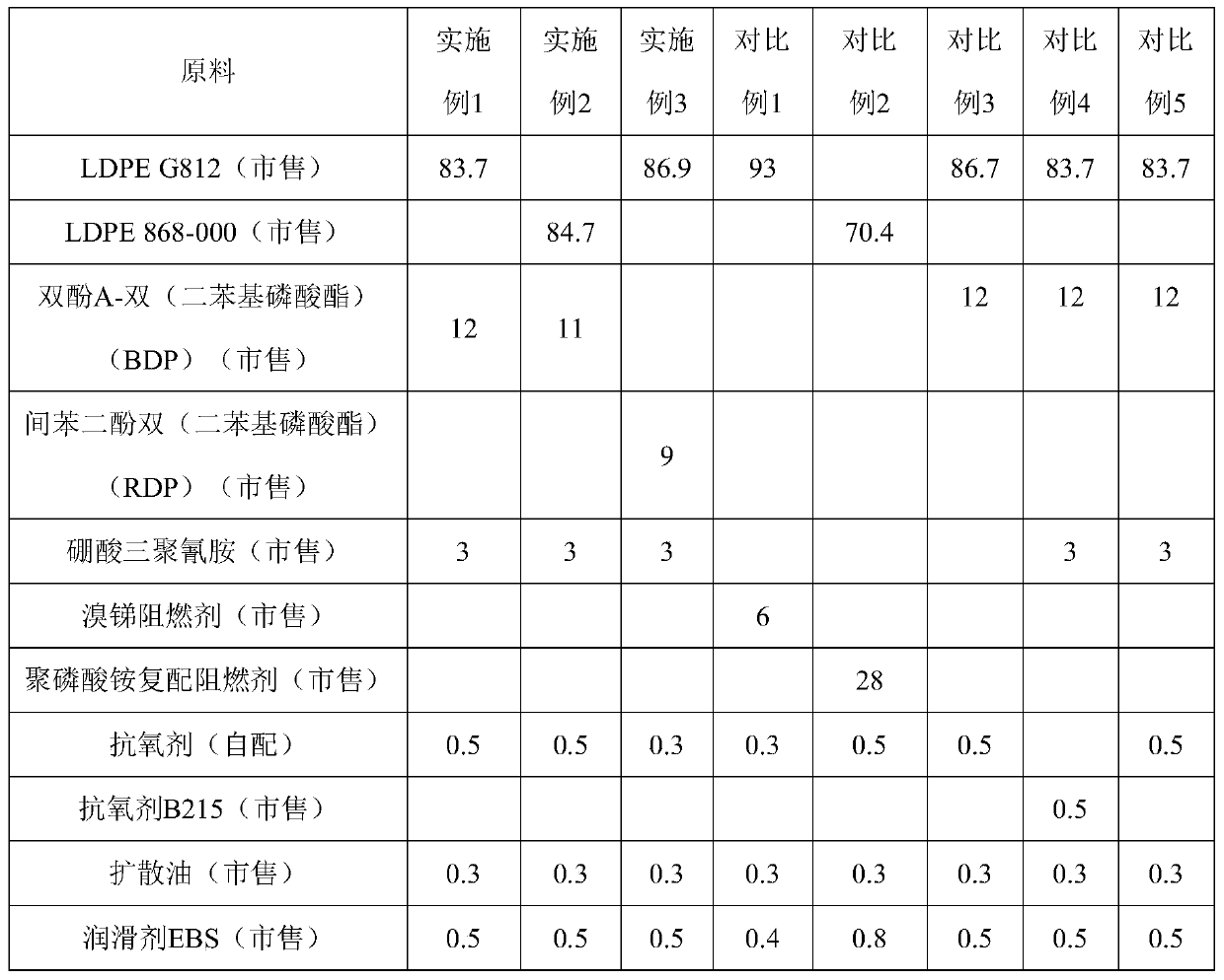 Halogen-free flame-retardant polyethylene material and preparation method and application thereof