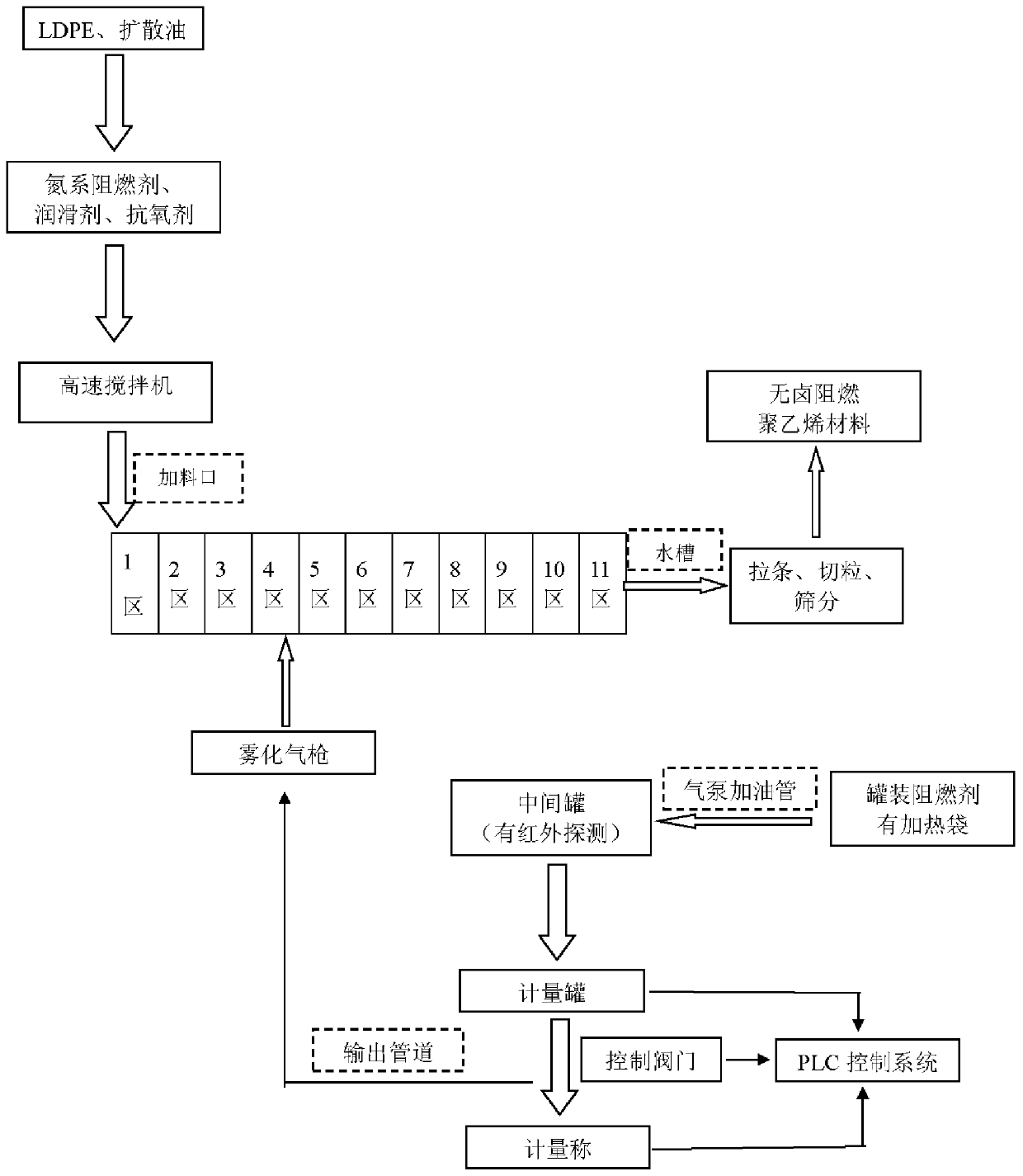 Halogen-free flame-retardant polyethylene material and preparation method and application thereof