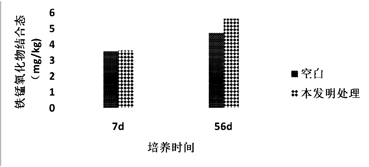 Organic-inorganic composite passivator for cadmium contaminated soil and using method of composite passivator