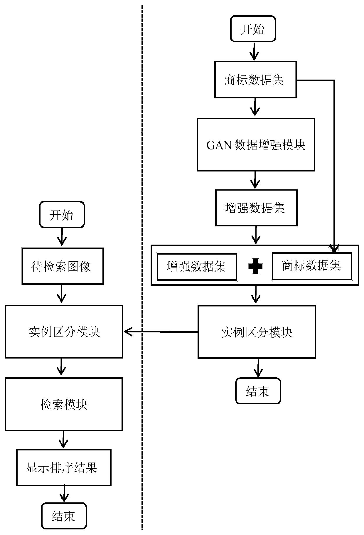 GAN-based data enhancement unsupervised trademark retrieval system and method