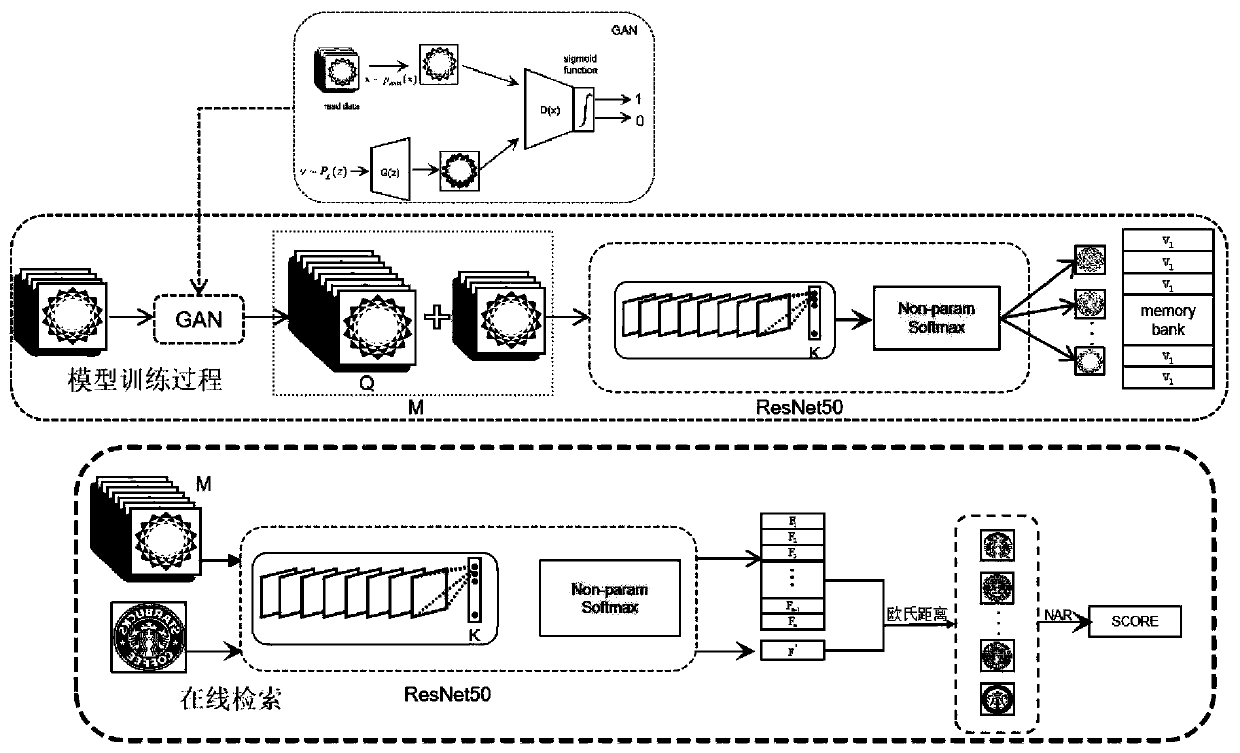 GAN-based data enhancement unsupervised trademark retrieval system and method