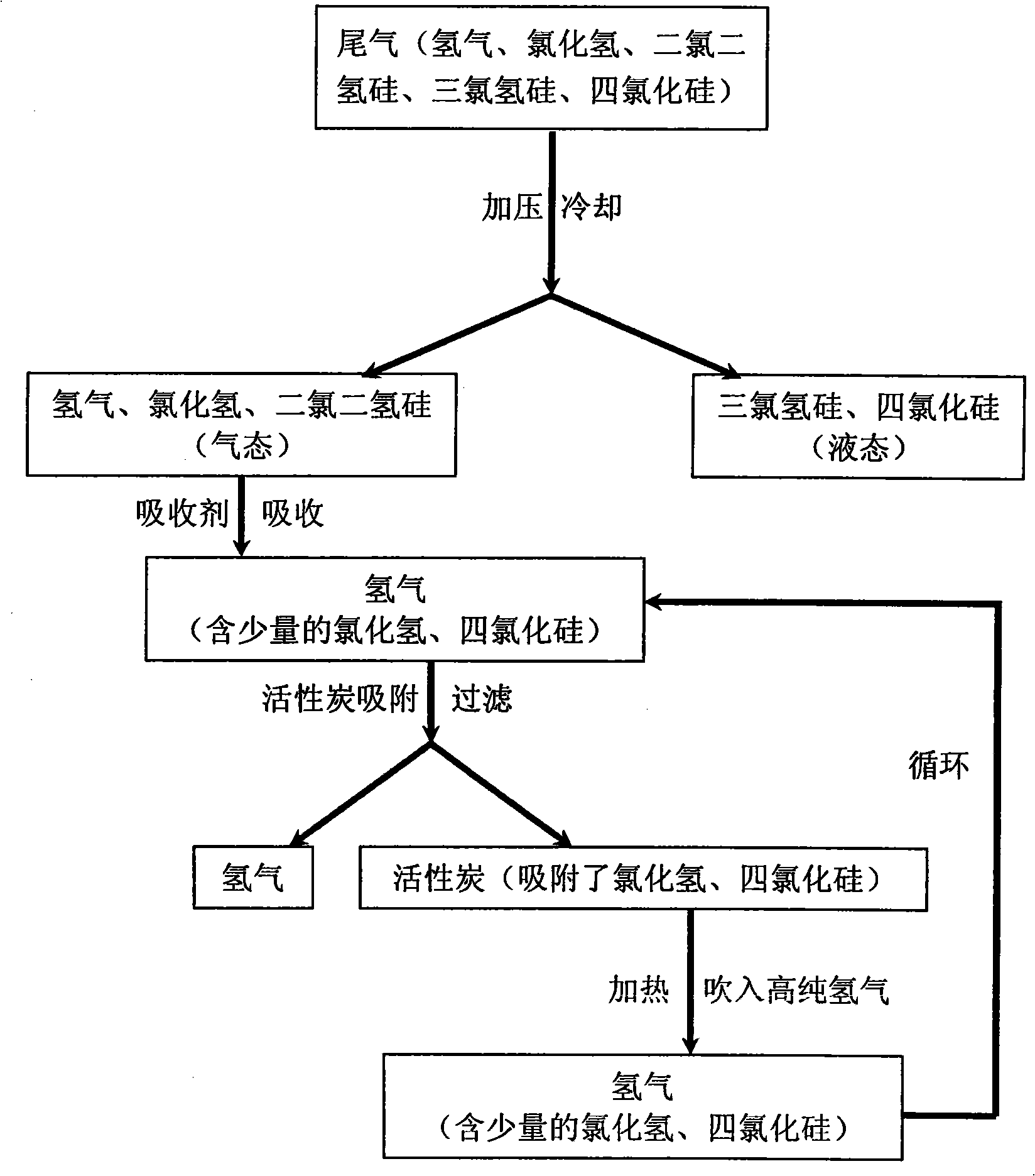 Method for reclaiming hydrogen from tail gas from polysilicon production