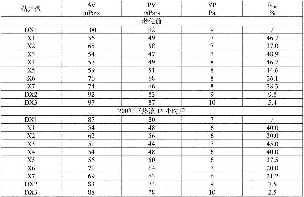 Diblock copolymer suitable for reducing viscosity of oil-based drilling fluid as well as preparation method and application thereof, and oil-based drilling fluid and application thereof