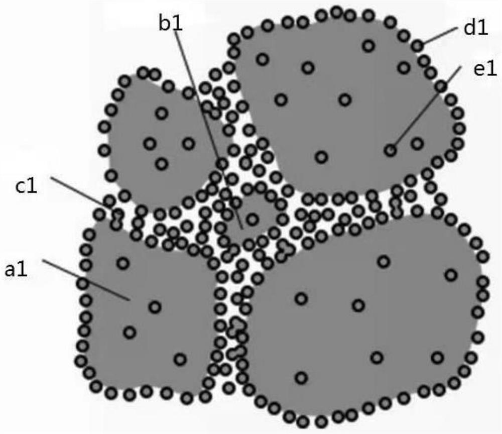 High-dehydration-rate sludge drying method