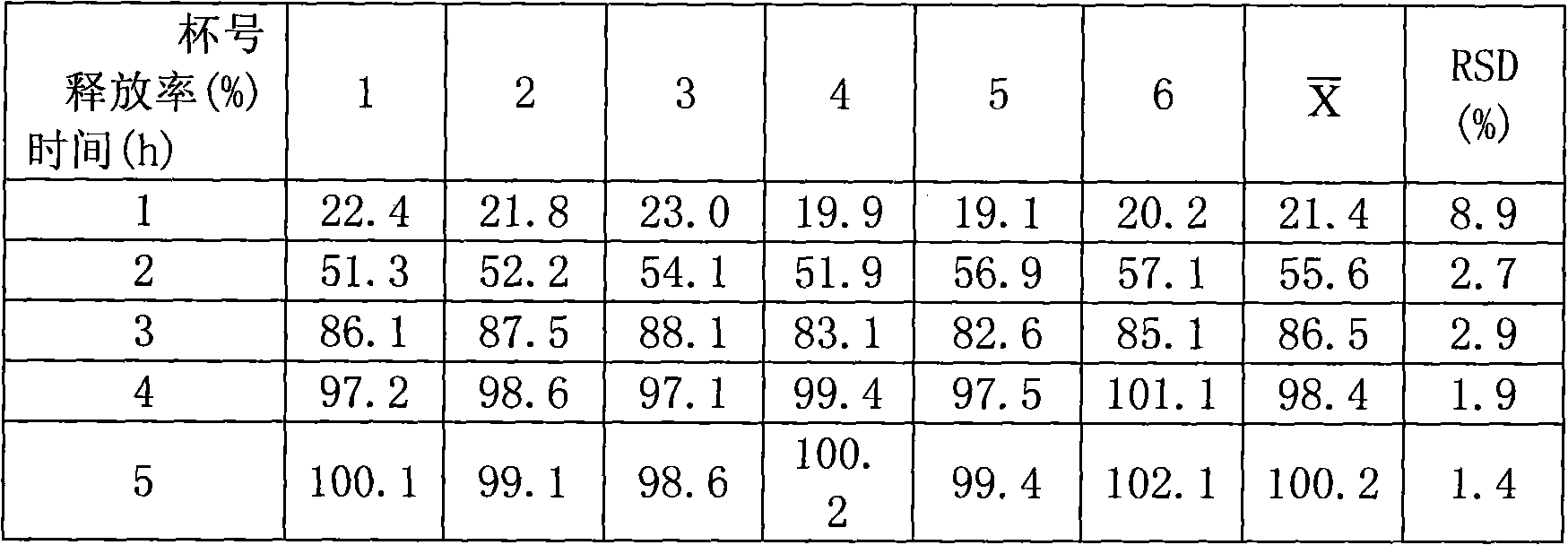 Chinese medicinal double-layer patch for treating oral ulcer and preparation method thereof