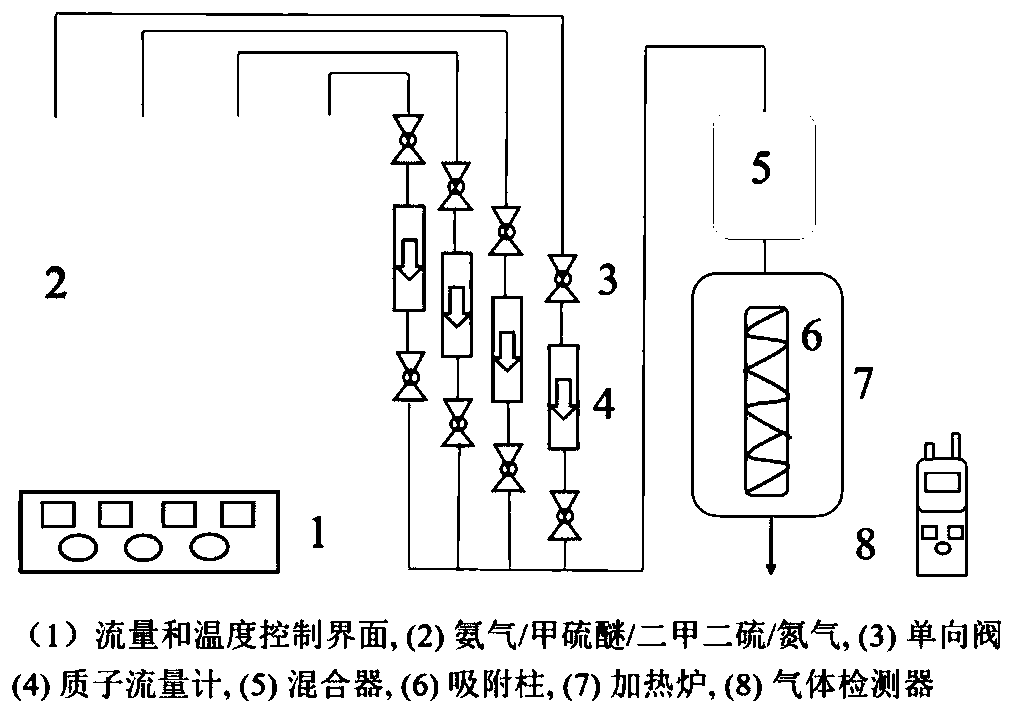 Ammonia gas molecularly-imprinted adsorbent for separating gas mixture produced in aerobic composting of sludge and recovering ammonia gas, and preparation method thereof