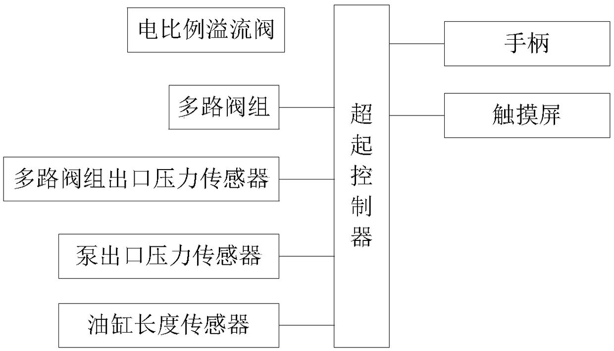 Super-tonnage lifting extension and retraction system and control method for all-ground crane