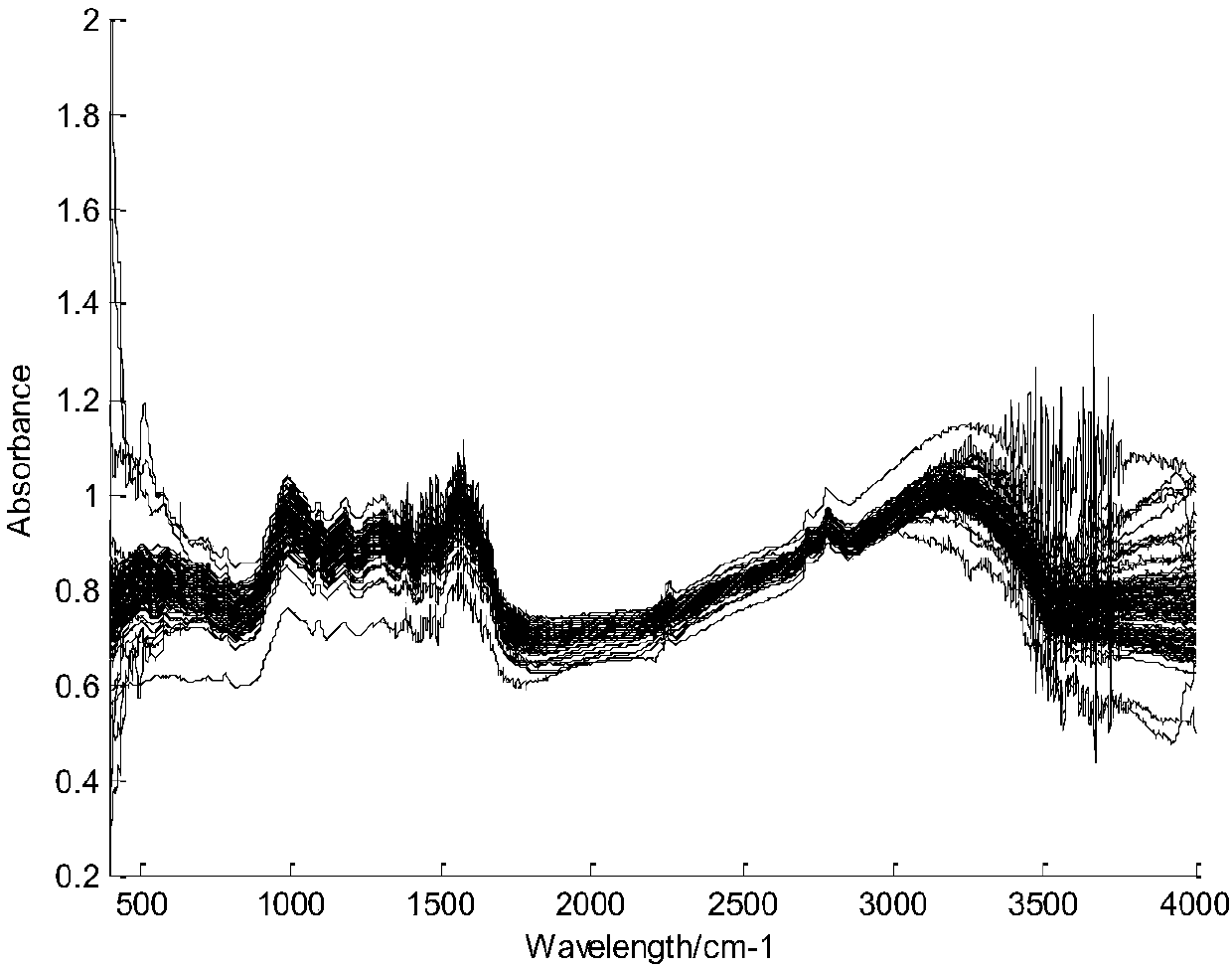 Classification method of f tea leaves based on possibility fuzzy identification C-means clustering