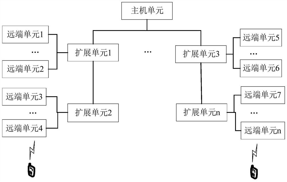 Energy saving method, device, computer equipment and storage medium