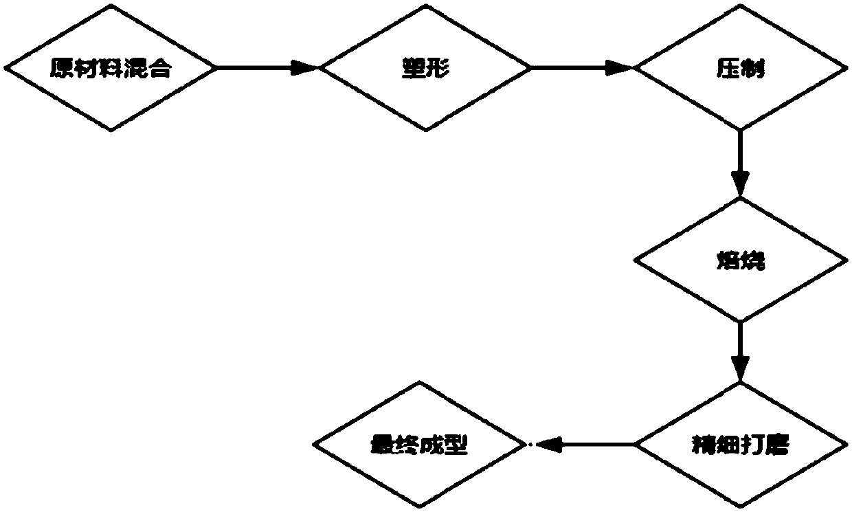 Preparation of silicon carbide reactor and application thereof in direct preparation process of olefins from methane