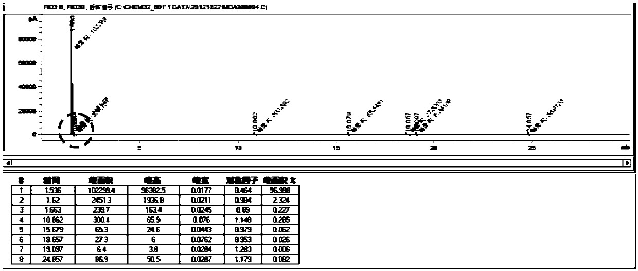 Preparation of silicon carbide reactor and application thereof in direct preparation process of olefins from methane