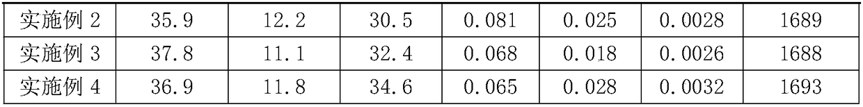 Production method for aluminum killed molten steel containing sulfur