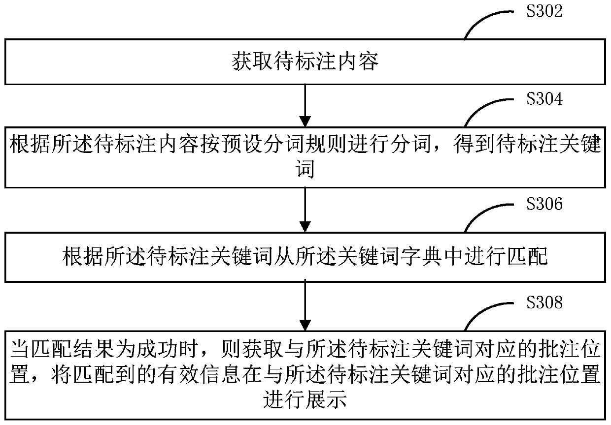 Webpage crawling method and device based on multiple threads, storage medium and equipment