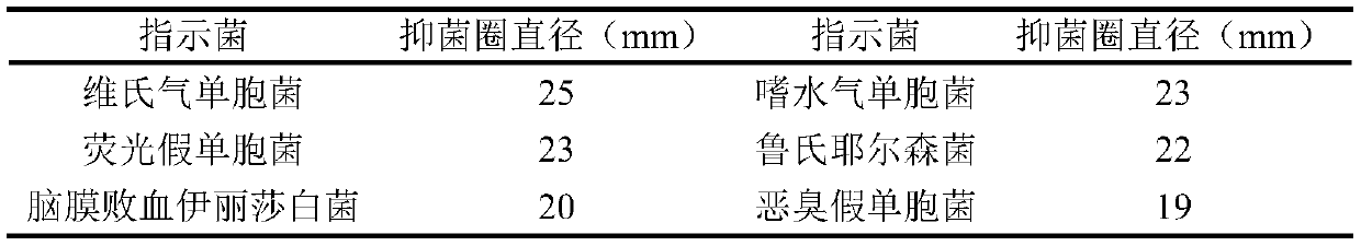 Bacillus velezensis YFI-4 and application thereof in preparation of aquatic bacterium bacteriostatic agent