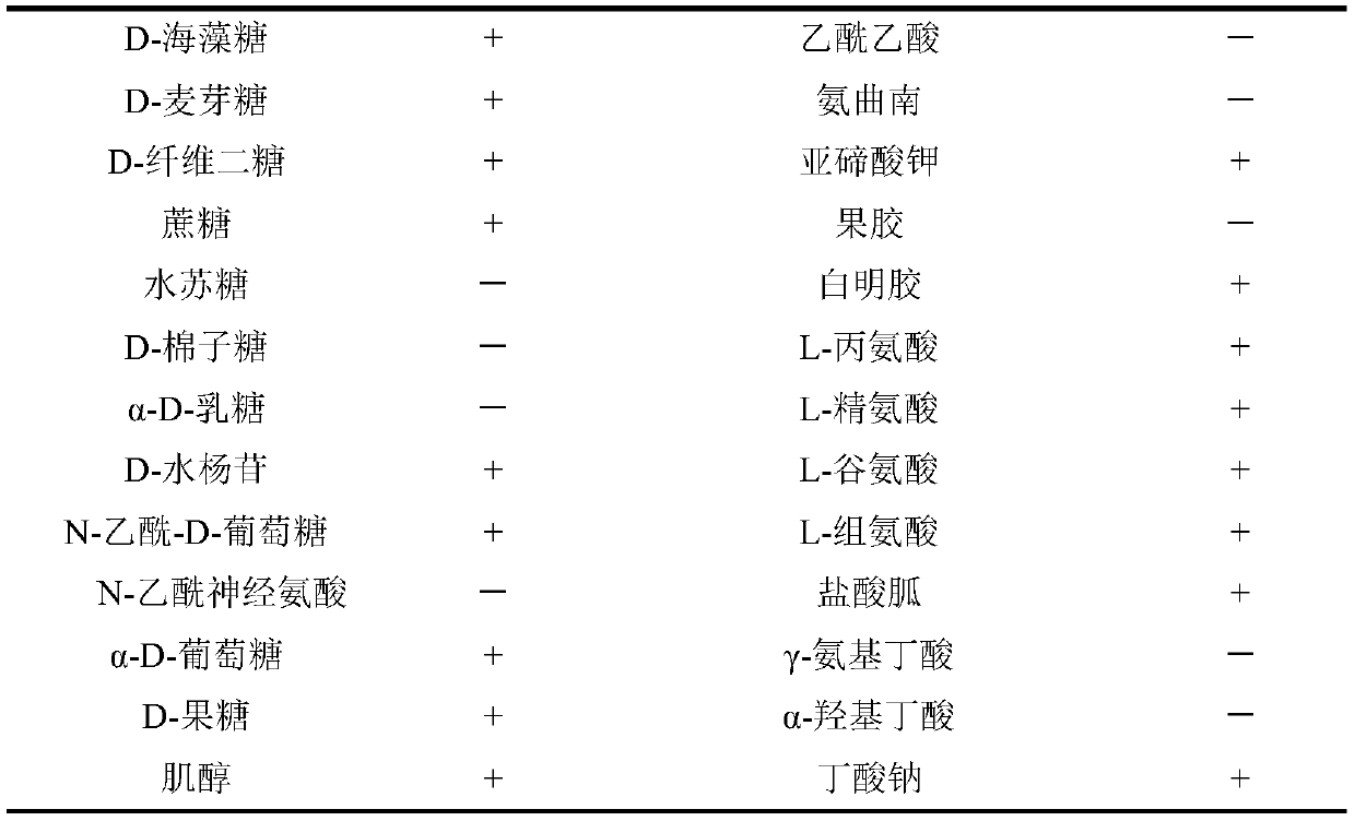 Bacillus velezensis YFI-4 and application thereof in preparation of aquatic bacterium bacteriostatic agent