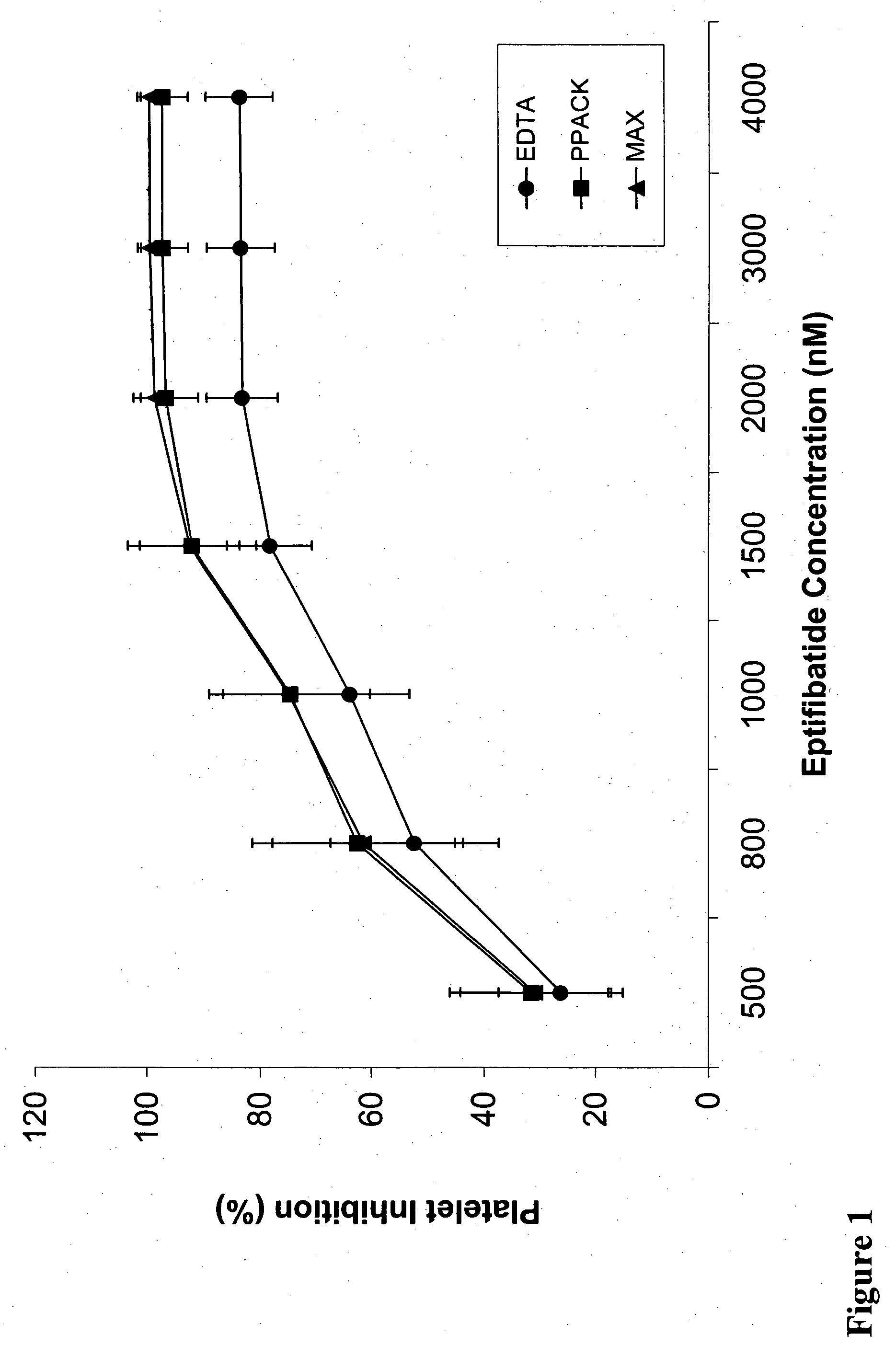 Methods for assessment of platelet aggregation