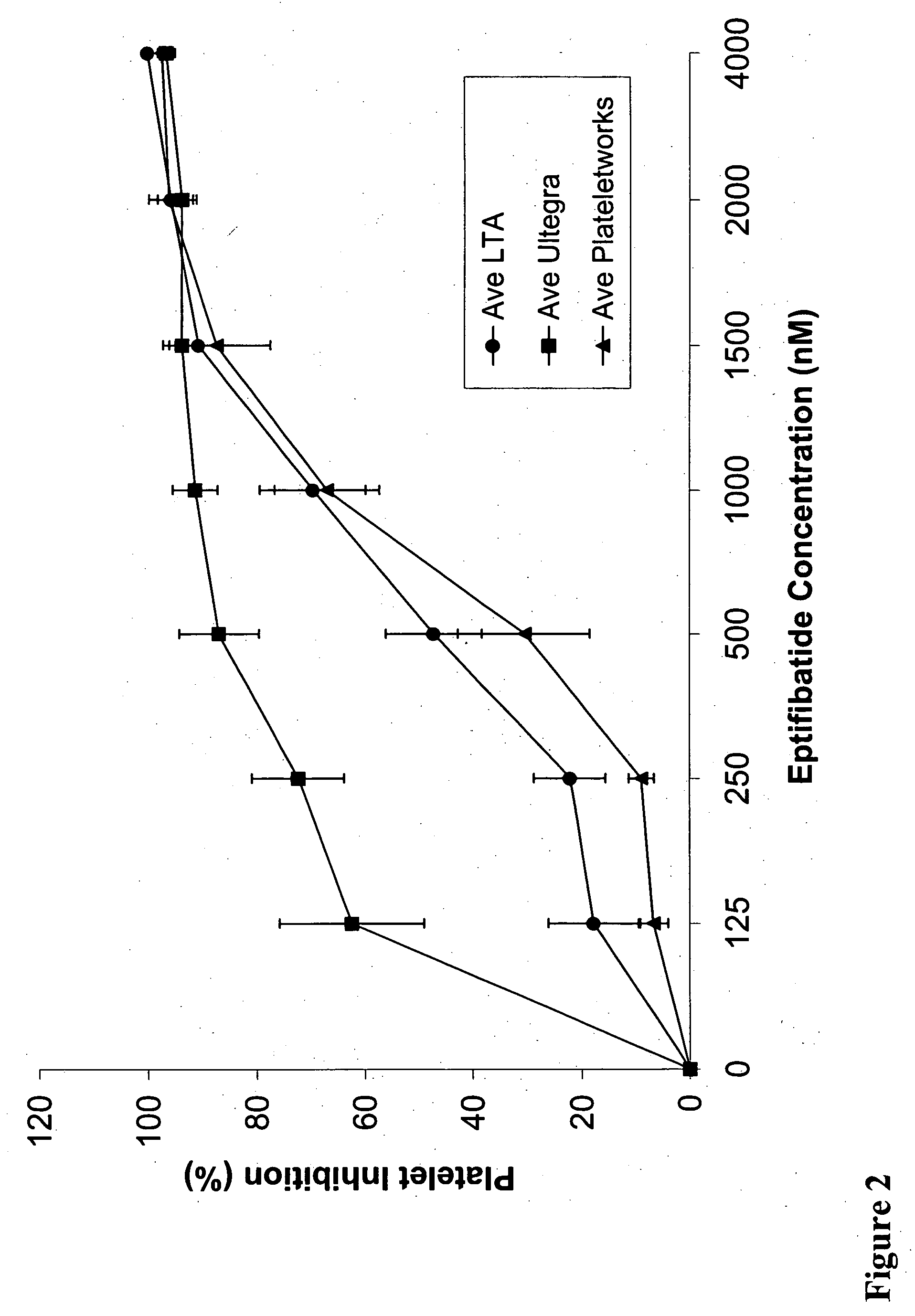 Methods for assessment of platelet aggregation