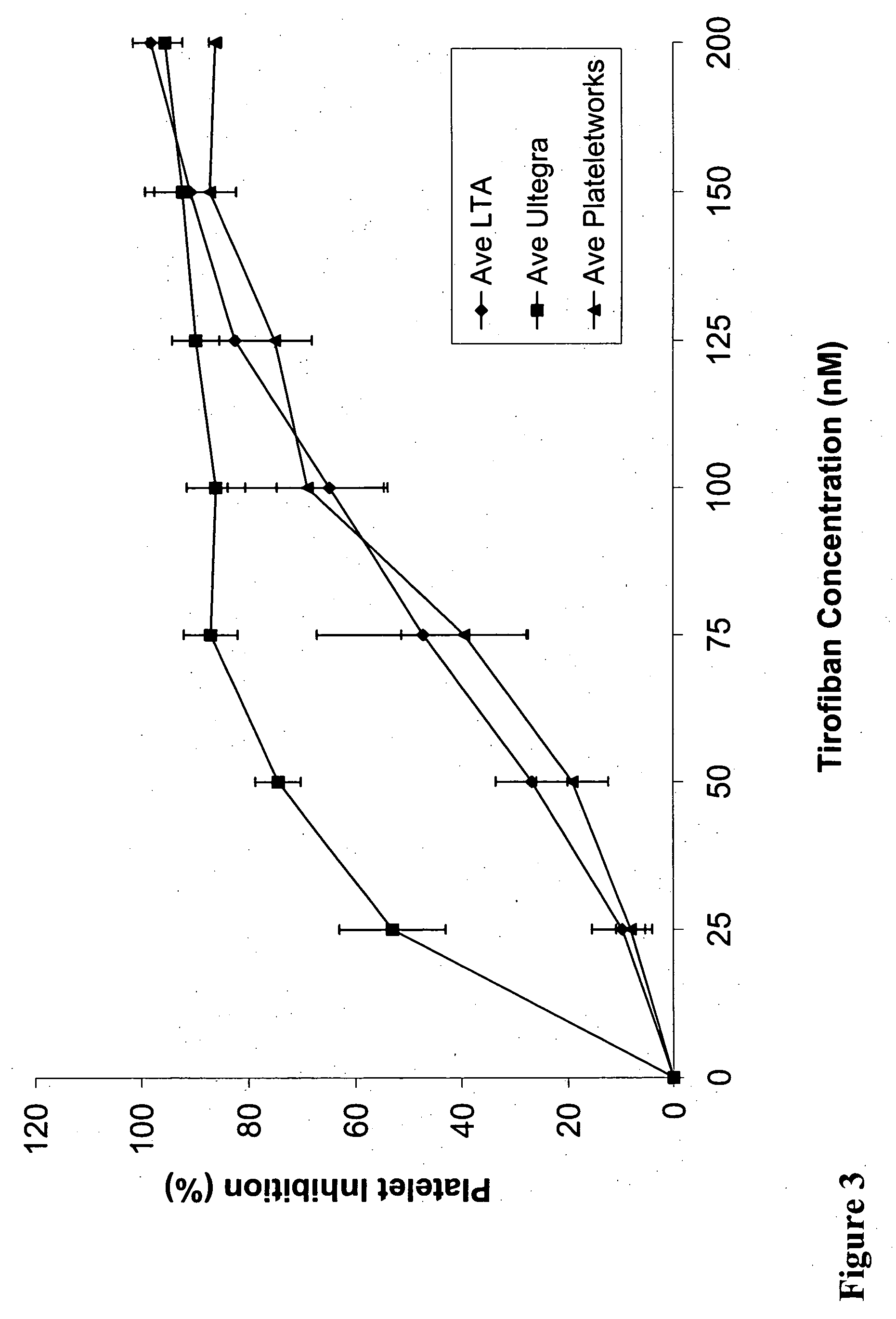 Methods for assessment of platelet aggregation