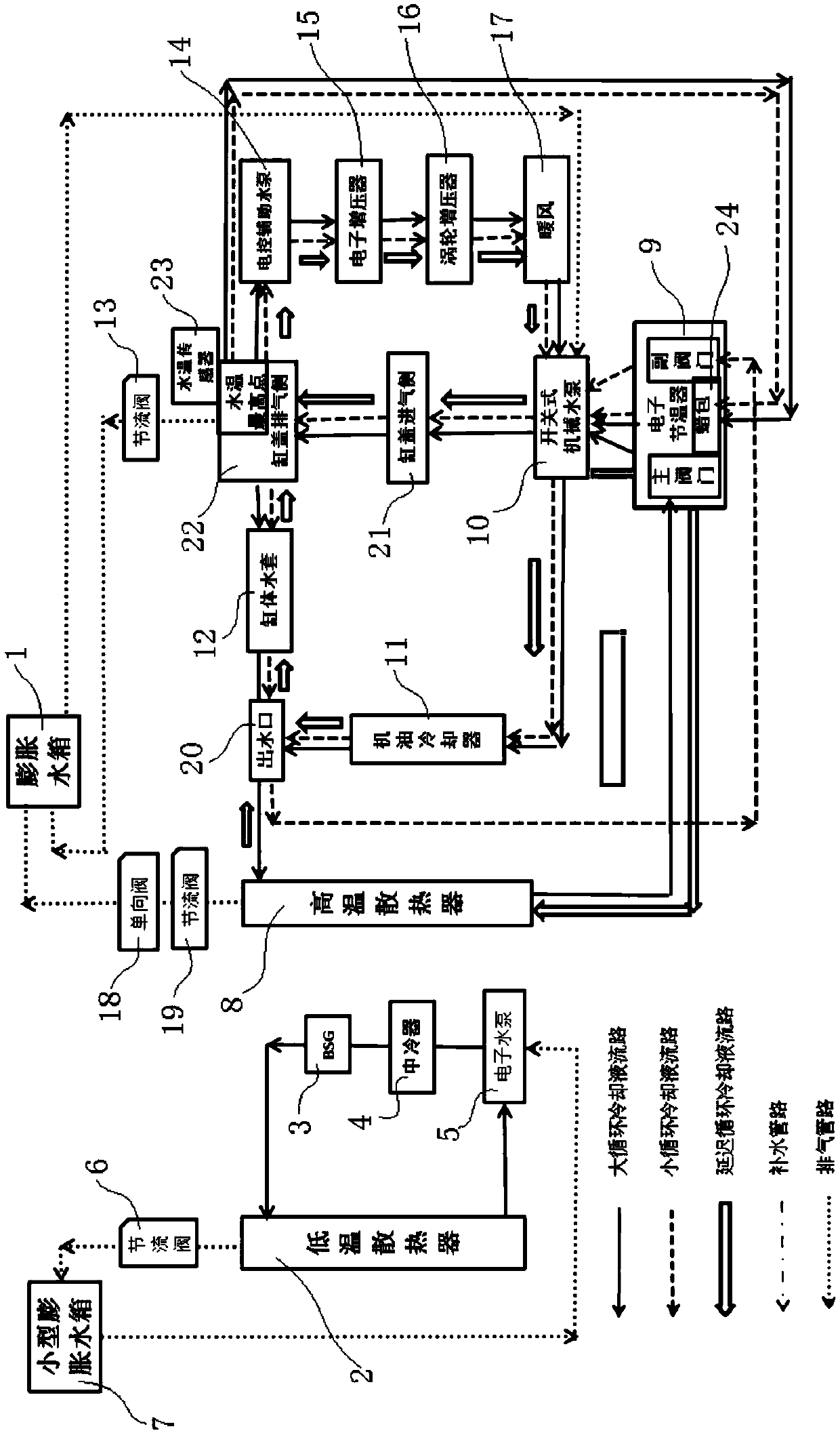 an engine cooling system