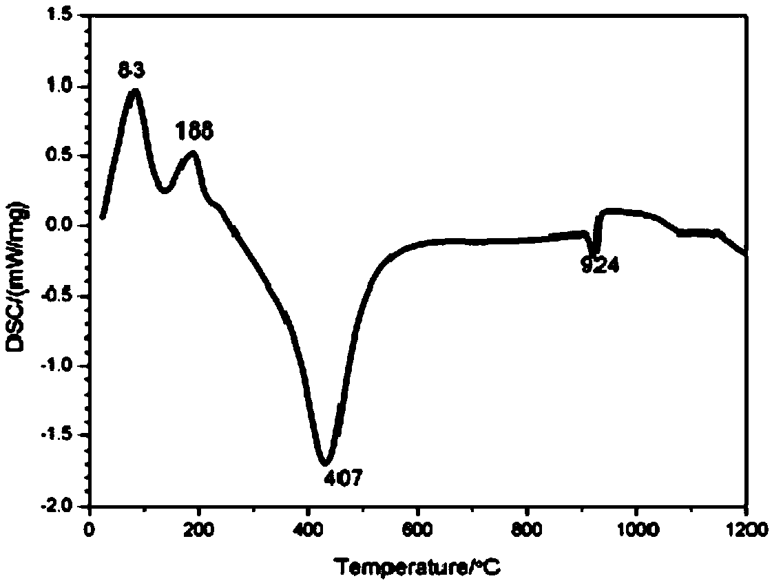 Alumina-based dielectric film for high energy storage density capacitor and preparation method thereof